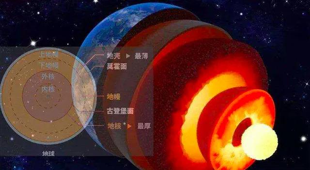 苏联挖到地狱的真相:俄罗斯地狱之门录音是真的吗？