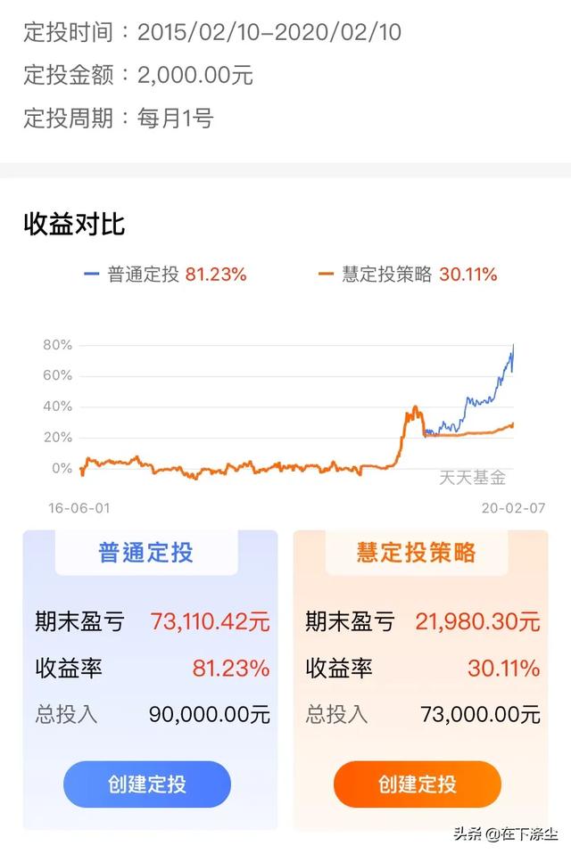 每月拿少量的钱来进行基金定投，为什么感觉显示最后的收益会有很多？