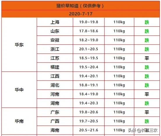 猪品种:我国有哪些优良的本土猪种？