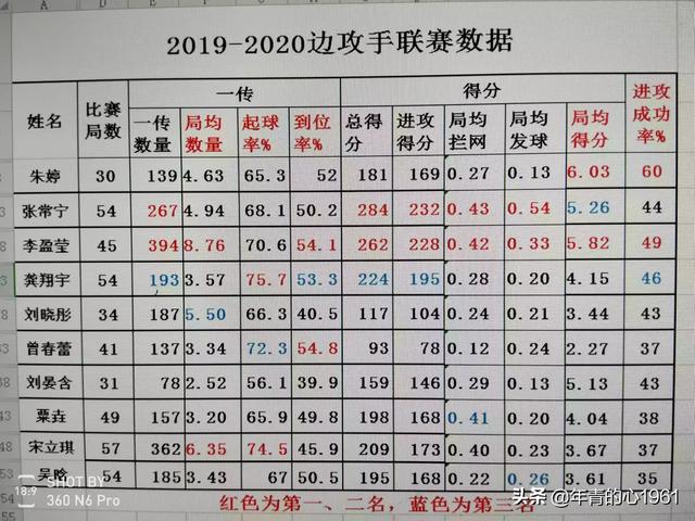 小露宝奥运奇兵:有人说女排东奥兵败是缺乏大赛的原因，但是为什么世联赛避战呢？