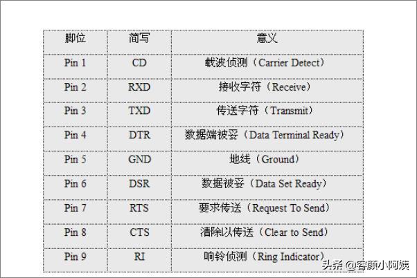 rs232转蓝牙:RS232转RS485