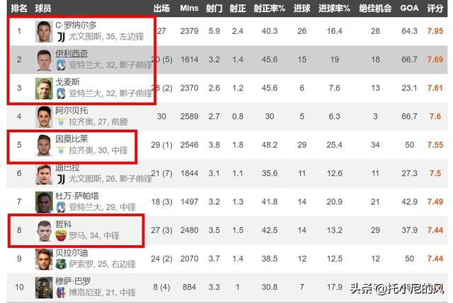 尤文力挺c罗:尤文球迷为什么那么喜欢c罗？
