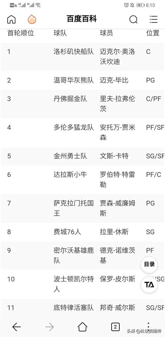 艾尔哈灵顿nba:科比如果推迟两年参加NBA选秀，他会是98年的状元郎吗？