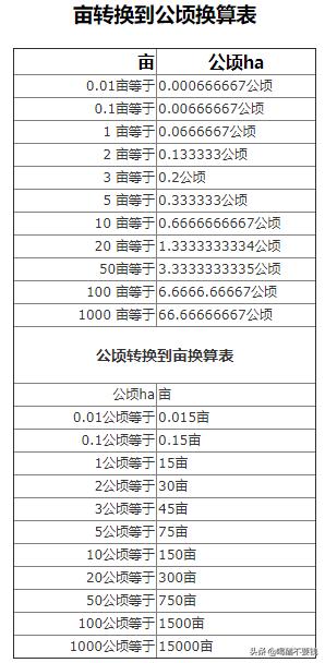 一公顷等于几亩 1亩多大 公顷和亩怎么换算 我要软文网
