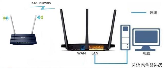 无线网桥有wifi功能吗，无线网桥和无线桥接有什么区别