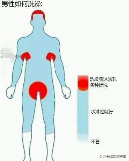 有哪些女性可能不知道的男性常识？