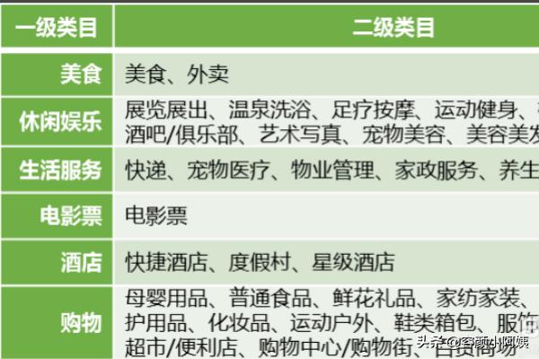 自己开通了腾讯视频的会员用微信登录要两个人使用要怎么弄