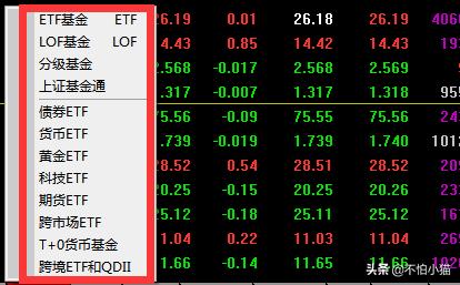 头条问答 哪个软件买卖基金手续费少 7个回答