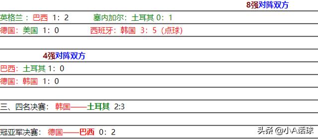 西班牙对爱尔兰:2002世界杯被韩国黑掉的意大利和西班牙如果相遇谁会晋级？