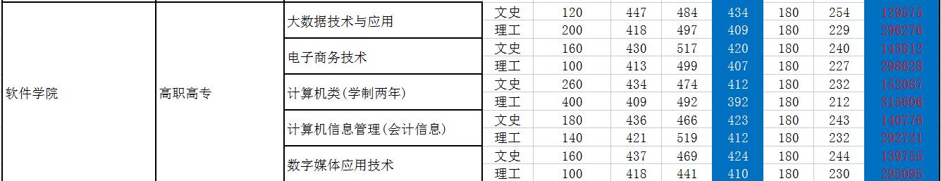 河南工业大学怎么样：河南工业大学播音主持怎么样