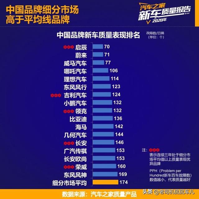 吉利汽车和长安汽车哪个质量可靠一点？插图47