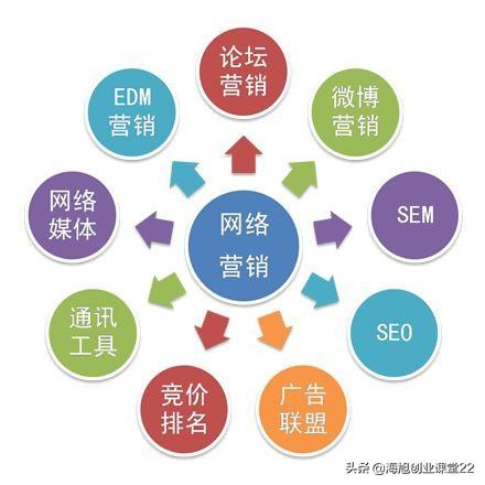 网络营销方案怎么写，职业培训行业的网络营销方案怎么写？