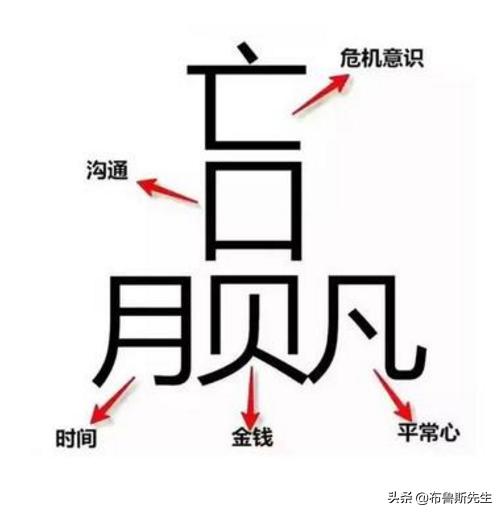 头条问答 你喜欢赢这个字吗 为什么 布鲁斯古诗词鉴赏的回答 0赞