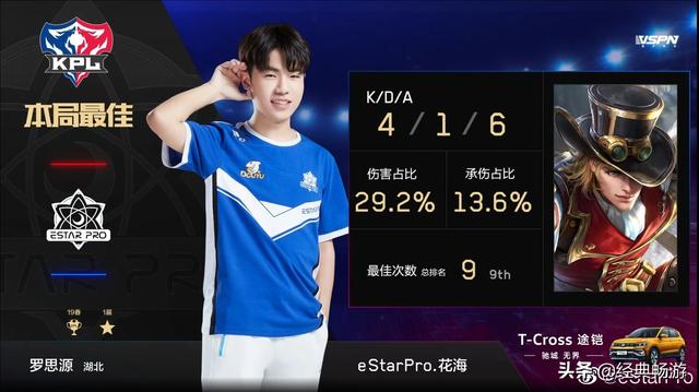 KPL秋季赛野核排名,eStar花海“一骑绝尘”,绑兔、一诺位列T1,你觉得呢？
