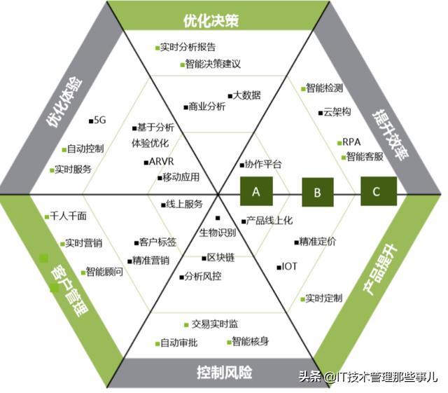 什么是企业数字化转型？插图16