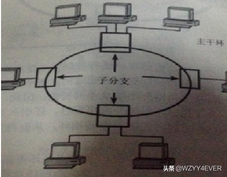 网络拓扑图,常见的局域网拓扑结构图有哪些？