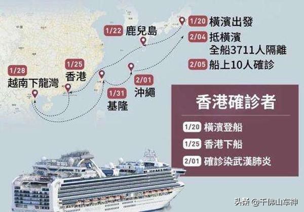 日本游船，日本钻石公主邮轮上的乘客为什么不能让所在国家接走