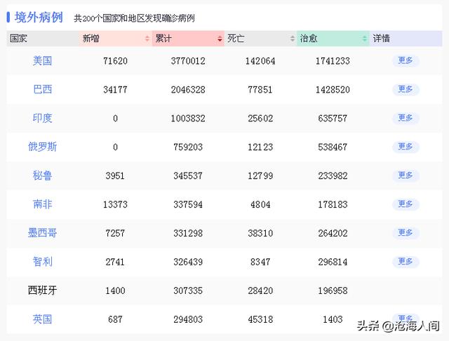 今年的疫情冬天还会反复吗