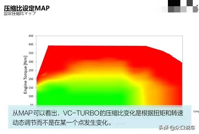 为啥天籁能做到压缩比14，而马自达做到13却到处吹的不行？插图10