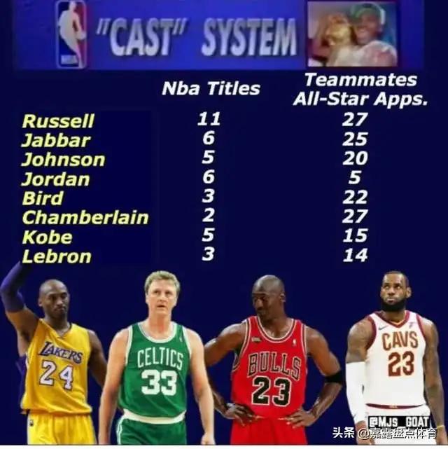 大虫罗德曼当年在公牛队场均只有5分，他为什么能和当年的乔丹皮蓬并称为三巨头？插图54