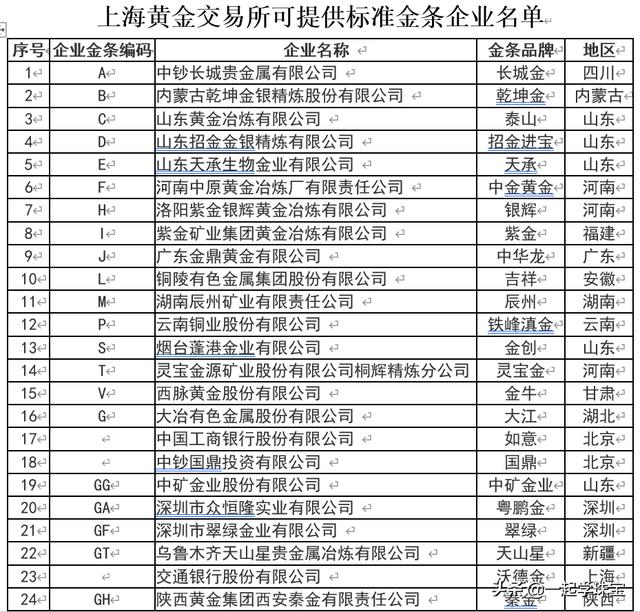 山东招金集团有限公司,济南市国资委监管企业都有哪些？