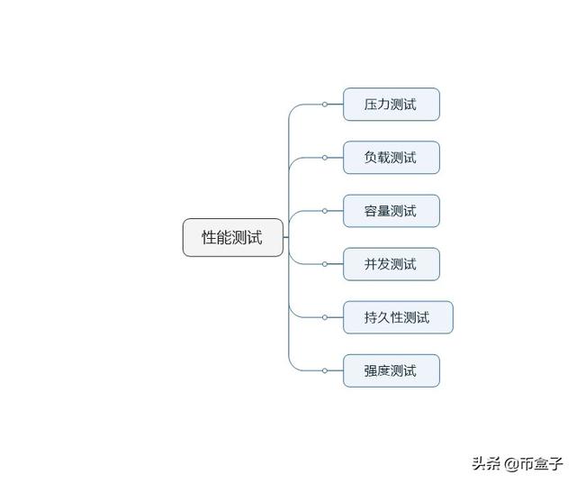 软件测试中的性能测试是什么？