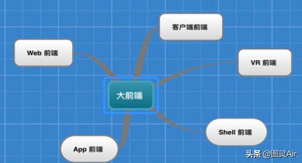 前端学习需要掌握什么框架？该怎么学习,要怎么实战项目？