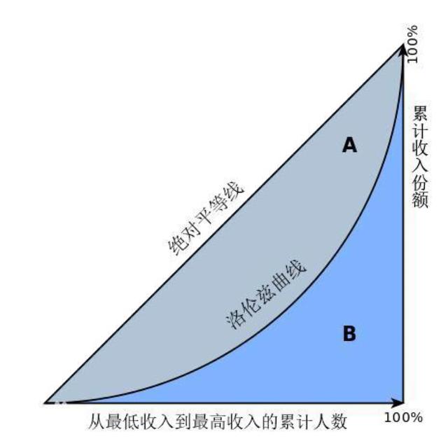 中国基尼系数2018年是多少？