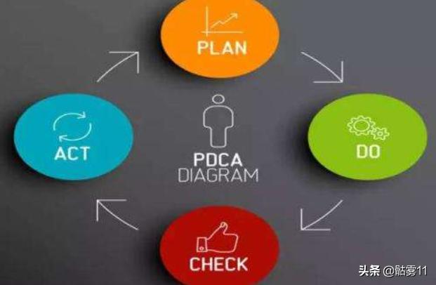pdca循环的四个阶段，PDCA管理循环内容是什么