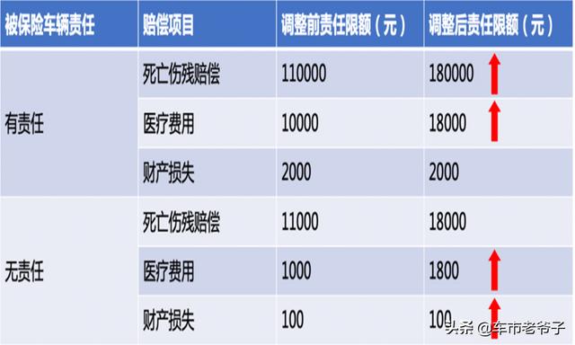 车险宣传语简短<a href=https://maguai.com/list/256-0-0.html target=_blank class=infotextkey>朋友圈</a>:车险马上就执行新的了，是现在买还是等新的出来再买？