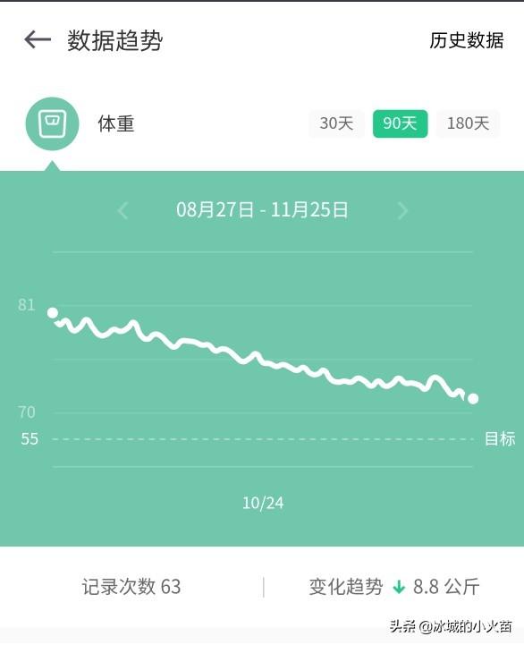 怎么才能减肥,有没有一起互相鼓励,坚持？