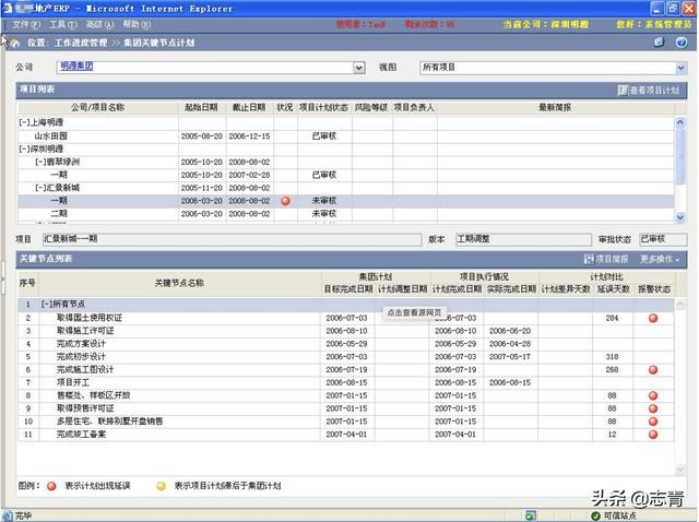 办公软件用的最多的是哪个文字，数据，信息流，沟通等等
