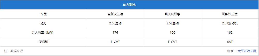 全新第四代汉兰达有哪些智能<a href=https://maguai.com/list/30-0-0.html target=_blank class=infotextkey>科技</a>配置