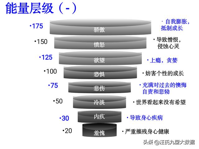 通过朋友圈打造的完美人设:如何成为一个性格好的人？