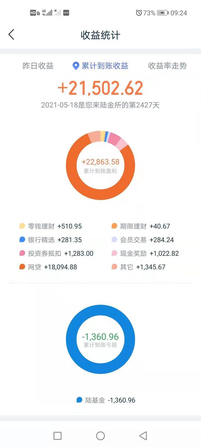 我投了2家P2P,都是血本无归,都是这样吗？