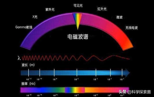 吸铁石什么原理，磁铁和铜丝如何点亮灯泡原理是什么