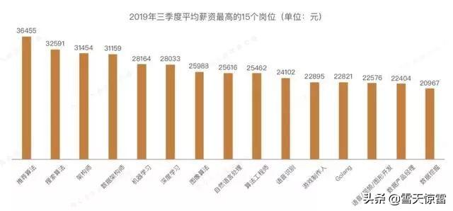 it最赚钱的是什么岗位？