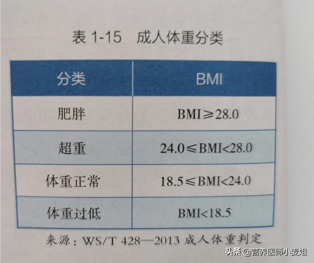 女性bmi多少是正常的，注意什么？插图21