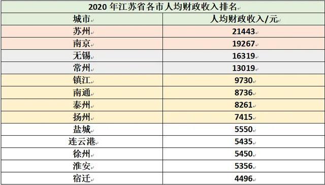 江苏省无锡市公务员待遇怎么样？一个月工资大概有多少？