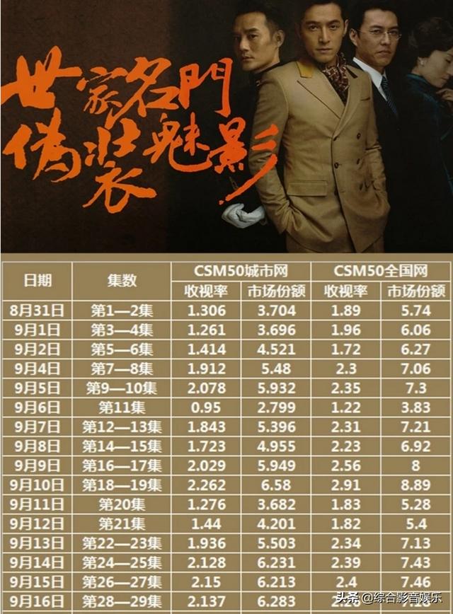 电视剧雪豹剧情介绍:推荐抗日神剧亮剑，雪豹，特一营，除了这些还有那部值得推荐？
