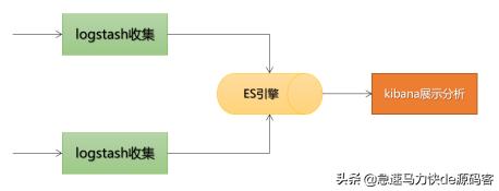 威玛士全自动模板机:运维监控能够实现自动化吗？