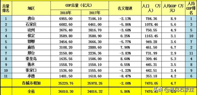 河北最穷的县城排名，河北省内城市排名是怎样的你如何评价？