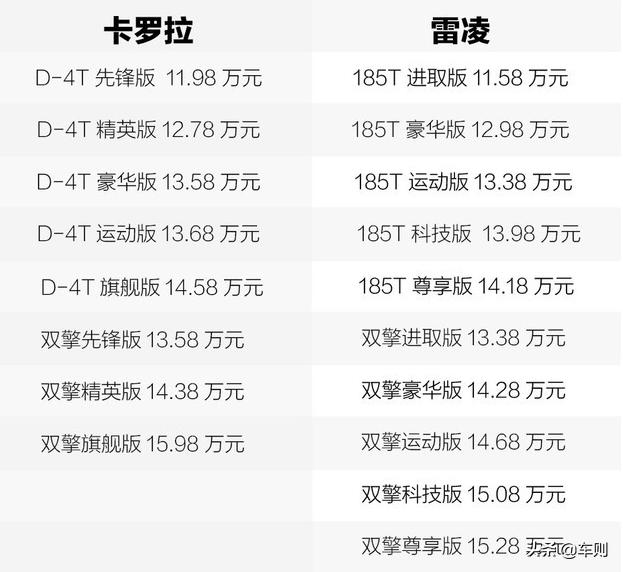 10万左右家用车推荐,想买一辆10万左右的家用车，有什么推荐（有房）？