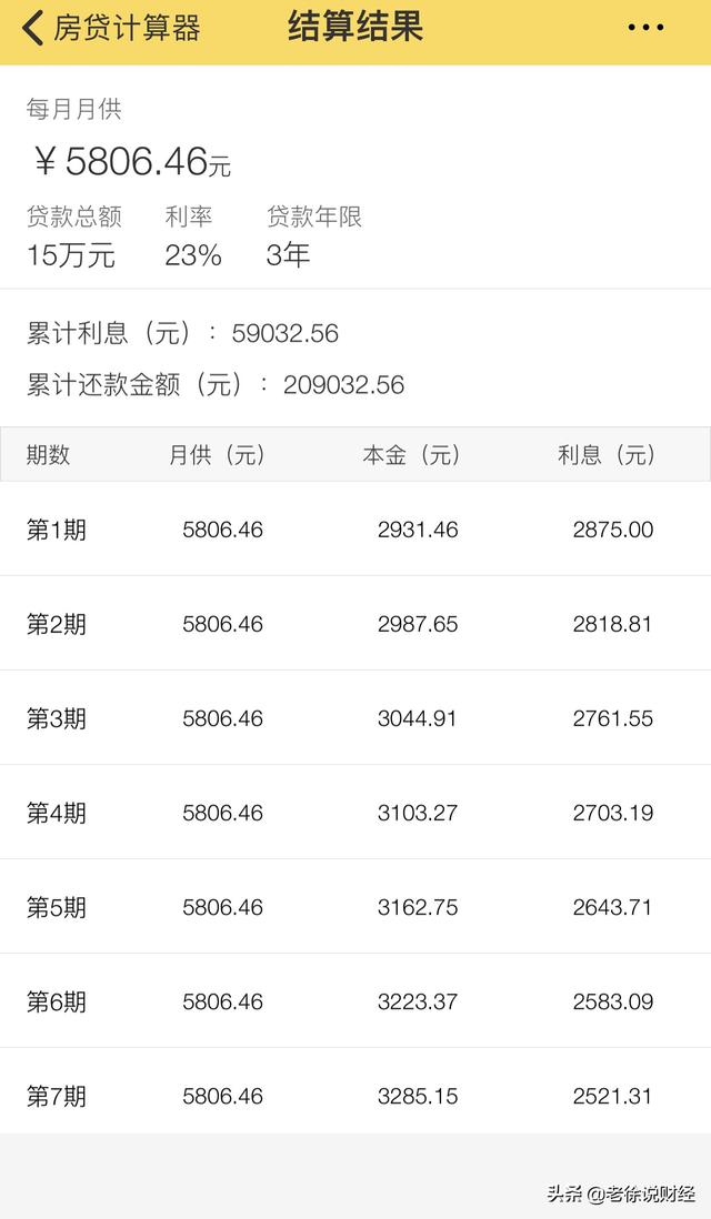 金融机构贷款给客户15万，分期三年还清，每月还款5800,是不是接近高利贷了？插图3