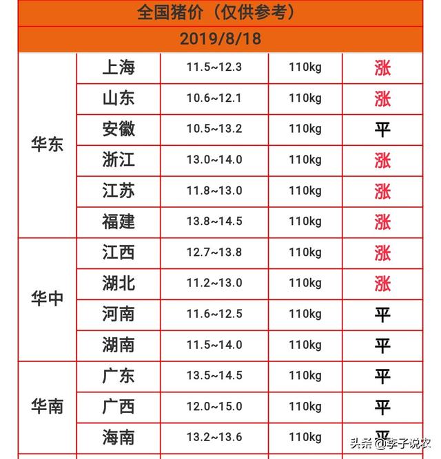 现在肉价快速上涨！有人说现在就买肉冻着过年吃！你怎么看？