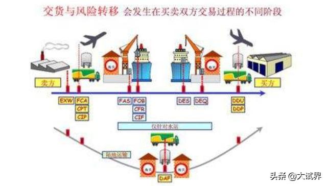 目前从事农业，想换工作了，英语六级外贸好还是教师好呢，已考取教师资格证？