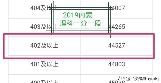 内蒙古最好的二本大学有哪些，内蒙理科超二本50分有什么学校可推荐