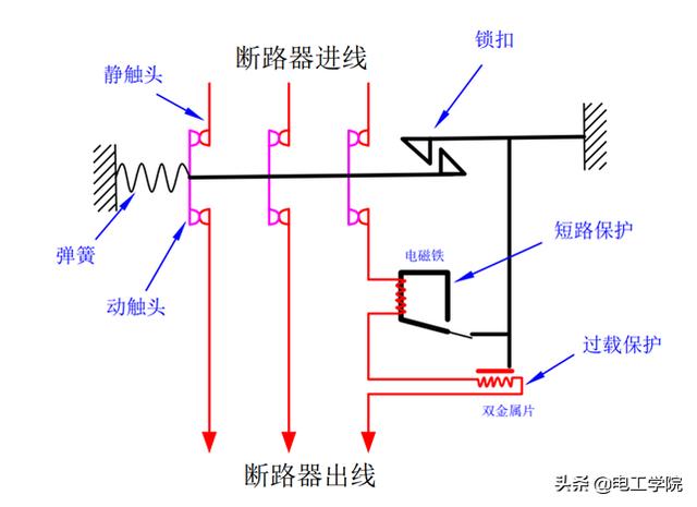 申素毓 三级:申素毓出生日期 介绍一下漏电保护开关的作用与原理？