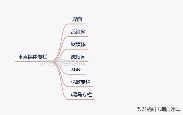 在哪个平台做自媒体比较赚钱