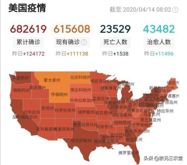 美国疫情今天新增124172人,是不是在虚报?